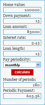 WordPress Mortgage Calculator
